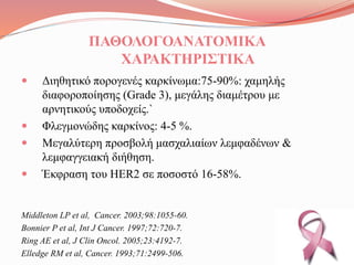 ΠΑΘΟΛΟΓΟΑΝΑΤΟΜΙΚΑ
ΧΑΡΑΚΤΗΡΙΣΤΙΚΑ
 Διηθητικό πορογενές καρκίνωμα:75-90%: χαμηλής
διαφοροποίησης (Grade 3), μεγάλης διαμέτρου με
αρνητικούς υποδοχείς.`
 Φλεγμονώδης κακίνος: 4-5 %.
 Μεγαλύτερη προσβολή μασχαλιαίων λεμφαδένων &
λεμφαγγειακή διήθηση.
 Έκφραση του HER2 σε ποσοστό 16-58%.
Middleton LP et al, Cancer. 2003;98:1055-60.
Bonnier P et al, Int J Cancer. 1997;72:720-7.
Ring AE et al, J Clin Oncol. 2005;23:4192-7.
Elledge RM et al, Cancer. 1993;71:2499-506.
 