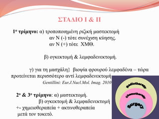 ΣΤΑΔΙΟ Ι & ΙΙ
1ο τρίμηνο: α) τροποποιημένη ριζική μαστεκτομή
αν Ν (-) τότε συνέχιση κύησης.
αν Ν (+) τότε ΧΜΘ.
β) ογκεκτομή & λεμφαδενεκτομή.
γ) για τη μασχάλη} βιοψία φρουρού λεμφαδένα – τώρα
προτείνεται περισσότερο αντί λεμφαδενεκτομή
Gentillini: Eur.J.Nucl.Mol. Imag. 2010
2ο & 3ο τρίμηνο: α) μαστεκτομή.
β) ογκεκτομή & λεμφαδενεκτομή
+- χημειοθεραπεία + ακτινοθεραπεία
μετά τον τοκετό.
 
