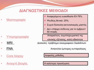 ΔΙΑΓΝΩΣΤΙΚΕΣ ΜΕΘΟΔΟΙ
• Μαστογραφία
• Υπερηχογραφία
• MRI Δύσκολη: πρόβλημα σκιαγραφικού Gadolinium
• FNA Απαιτείται έμπειρος κυτταρολόγος
• Core biopsy
• Ανοιχτή βιοψία.
Αναφερόμενη ευαισθησία 63-78%.
Ψευδώς θετικά: 25%.
Συχνά δύσκολη-ακτινοσκιερός μαστός
• Δεν υπάρχει κίνδυνος για το έμβρυο<
50 mrads.
Ασφαλής μέθοδος
Η καλύτερη προσέγγιση
Απαραίτητη, συμπληρωματική της
κλινικής εξέτασης, καλή ειδικότητα
 