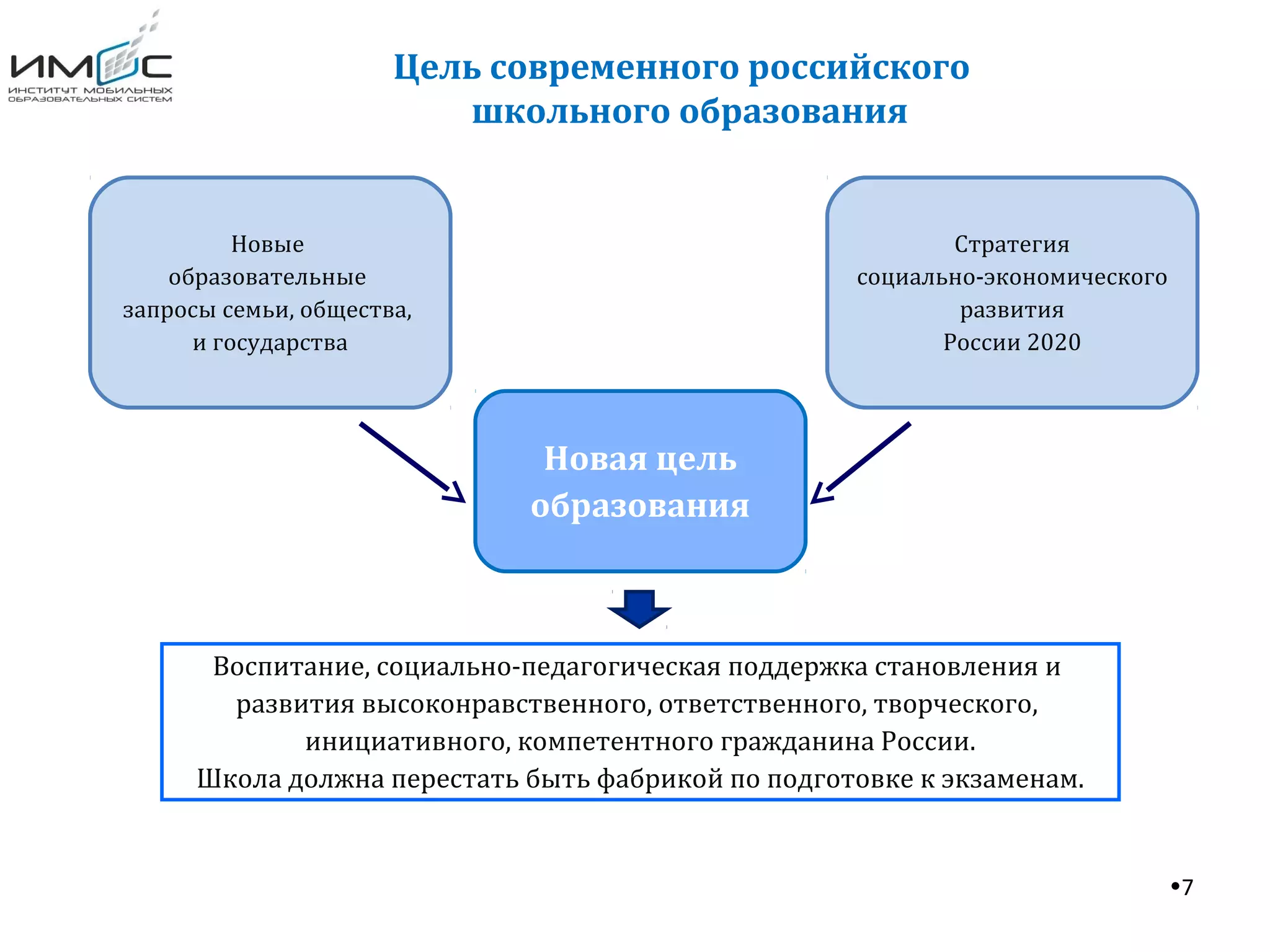 •7
Цель современного российского
школьного образования
Новая цель
образования
Новые
образовательные
запросы семьи, общества,
и государства
Стратегия
социально-экономического
развития
России 2020
Воспитание, социально-педагогическая поддержка становления и
развития высоконравственного, ответственного, творческого,
инициативного, компетентного гражданина России.
Школа должна перестать быть фабрикой по подготовке к экзаменам.
 
