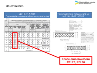 Огнестойкость
Класс огнестойкости
REI 75, REI 60
Ненесущая стена толщиной 242 мм
из С1501,2-55/15-55/15
ДБН В.1.1-7-2002
Пожарная безопасность объектов строительства
Steelbuildings.com.ua
Больше БМЗ в Украине
 