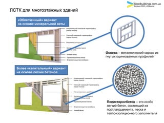 ЛСТК для многоэтажных зданий
«Облегченный» вариант
на основе минеральной ваты
Более «капитальный» вариант
на основе легких бетонов
Полистиролбетон – это особо
легкий бетон, состоящий из
портландцемента, песка и
теплоизоляционного заполнителя
Основа – металлический каркас из
гнутых оцинкованных профилей
Steelbuildings.com.ua
Больше БМЗ в Украине
 