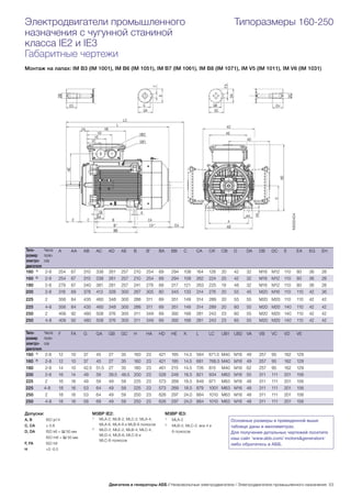 348ub2 Низковольтные двигатели ABB промышленного назначения | PDF