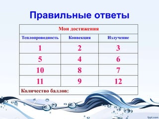 количество теплоты