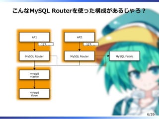こんなMySQL Routerを使った構成があるじゃろ︖
AP1
MySQL Router
AP2
MySQL Router MySQL Fabric
mysqld
master
mysqld
slave
127. ... 127. ...
6/26
 