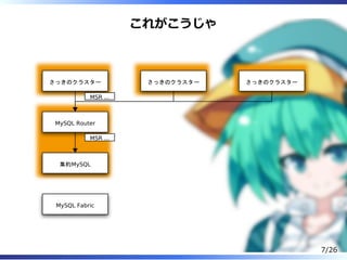 これがこうじゃ
さっきのクラスター さっきのクラスター さっきのクラスター
MySQL Router
集約MySQL
MySQL Fabric
MSR ...MSR ...MSR ...
MSR ...
7/26
 