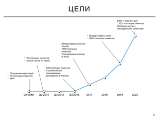 ЦЕЛИ
21
• Получение инвестиций
• 15 платящих клиентов
• MPV
• 30 платящих клиентов
• запуск курсов по праву
• 100 платящих клиентов
• Стратегическое
планирование
расширения в Россию
• Международный рынок
Россия
• 1500 платящих
клиентов
• Планирование выхода
В Азию
• Выход в страны Азии
• 6000 платящих клиентов
EXIT > $ 80 млн дол
12000 платящих клиентов
Сотрудничество с
иностранными клиентами
 