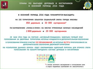 ПЛАНЫ ПО ВЫСАДКЕ ДЕРЕВЬЕВ И КУСТАРНИКОВ
В ОСЕННИЙ ПЕРИОД 2016 ГОДА
В ОСЕННИЙ ПЕРИОД 2016 ГОДА ПЛАНИРУЕТСЯ ВЫСАДИТЬ:
НА 160 ТЕРРИТОРИЯХ ОБЪЕКТОВ СОЦИАЛЬНОЙ СФЕРЫ ГОРОДА МОСКВЫ
850 деревьев и 30 000 кустарников*
ПО НАПРАВЛЕНИЮ «ЛУНКА В ЛУНКУ» НА МЕСТАХ УТРАЧЕННЫХ ЗЕЛЕНЫХ НАСАЖДЕНИЙ
2 800 деревьев и 20 000 кустарников
28 МАЯ 2016 ГОДА НА ПОРТАЛЕ «АКТИВНЫЙ ГРАЖДАНИН» ЗАВЕРШЕН ПЕРВЫЙ ЭТАП
ГОЛОСОВАНИЯ ЗА ДВОРОВЫЕ ТЕРРИТОРИИ, КОТОРЫЕ НУЖДАЮТСЯ В ДОПОЛНИТЕЛЬНОМ ОЗЕЛЕНЕНИИ
В ГОЛОСОВАНИИ ПРИНЯЛО УЧАСТИЕ 193 308 МОСКВИЧЕЙ, ИЗ КОТОРЫХ 66,79 % ПРОГОЛОСОВАЛО ЗА
ДОПОЛНИТЕЛЬНОЕ ОЗЕЛЕНЕНИЕ ДВОРОВОЙ ТЕРРИТОРИИ
ПО РЕЗУЛЬТАТАМ ДАННОГО ОПРОСА БУДЕТ СФОРМИРОВАН АДРЕСНЫЙ ПЕРЕЧЕНЬ ДЛЯ ВТОРОГО ЭТАПА
ГОЛОСОВАНИЯ ПО ВЫБОРУ ПОРОДНОГО СОСТАВА ДЕРЕВЬЕВ И КУСТАРНИКОВ
*С УЧЕТОМ НАТУРНОГО ОБСЛЕДОВАНИЯ И СОГЛАСОВАНИЯ СХЕМ
В ОТДЕЛЕ ПОДЗЕМНЫХ СООРУЖЕНИЙ ГУП «МОСГОРГЕОТРЕСТ»