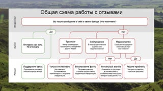 суслик шредингера репутация горелая | PPT