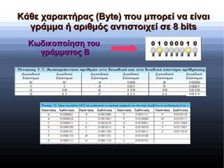 Εισαγωγή στα Ψηφιακά | ODP