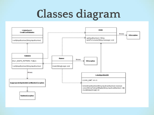 Luhn algorithm | PPT