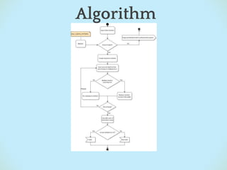 Luhn algorithm | PPT
