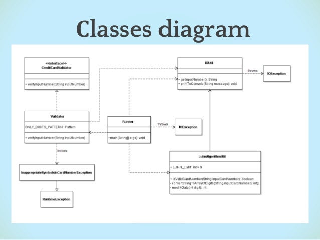 Luhn algorithm