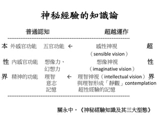 神秘經驗的知識論
普通認知 超越運作
-------------------------------------------------------------------
本 外感官功能 五官功能 ← 感性神視 超
（sensible vision）
性 內感官功能 想像力、 想像神視 性
幻想力 （imaginative vision）
界 精神的功能 理智 ← 理智神視（intellectual vision） 界
意志 與理智形成「靜觀」contemplation
記憶 超性經驗的記憶
-------------------------------------------------------------------
關永中，《神秘經驗知識及其三大型態》
 