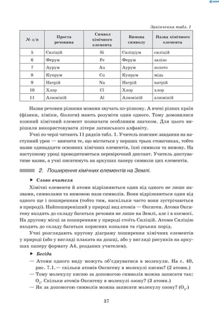 37
Закінчення табл. 1
№ з/п
Проста
речовина
Символ
хімічного
елемента
Вимова
символу
Назва хімічного
елемента
5 Силіцій Si Силіціум силіцій
6 Ферум Fe Ферум залізо
7 Аурум Au Аурум золото
8 Купрум Cu Купрум мідь
9 Натрій Na Натрій натрій
10 Хлор Cl Хлор хлор
11 Алюміній Al Алюміній алюміній
Назви речовин різними мовами звучать по-різному. А вчені різних країн
(фізики, хіміки, біологи) мають розуміти один одного. Тому домовилися
кожний хімічний елемент позначати особливим значком. Для цього ви-
рішили використовувати літери латинського алфавіту.
Учні по черзі читають 11 рядків табл. 1. Учитель пояснює завдання на на-
ступний урок — вивчити те, що міститься у перших трьох стовпчиках, тобто
назви одинадцяти основних хімічних елементів, їхні символи та вимову. На
наступному уроці проводитиметься перевірочний диктант. Учитель диктува-
тиме назви, а учні писатимуть на аркушах паперу символи цих елементів.
2.	 Поширення хімічних елементів на Землі.
Слово вчителяff
Хімічні елементи й атоми відрізняються один від одного не лише на-
звами, символами та вимовою назв символів. Вони відрізняються один від
одного ще і поширенням (тобто тим, наскільки часто вони зустрічаються	
в природі). Найпоширеніший у природі вид атомів — Оксиген. Атоми Окси-
гену входять до складу багатьох речовин не лише на Землі, але і в космосі.
На другому місці за поширенням у природі стоїть Силіцій. Атоми Силіцію
входять до складу багатьох корисних копалин та гірських порід.
Учні розглядають кругову діаграму поширення хімічних елементів	
у природі (або у вигляді плаката на дошці, або у вигляді рисунків на арку-
шах паперу формату А4, розданих учителем).
Бесідаff
— Атоми одного виду можуть об’єднуватися в молекули. На с. 40,	
рис. 7.1.— скільки атомів Оксигену в молекулі кисню? (2 атоми.)
— Тому молекулу кисню за допомогою символів можна записати так:  
О2
. Скільки атомів Оксигену в молекулі озону? (3 атоми.)
— Як за допомогою символів можна записати молекулу озону? (О3
.)
 