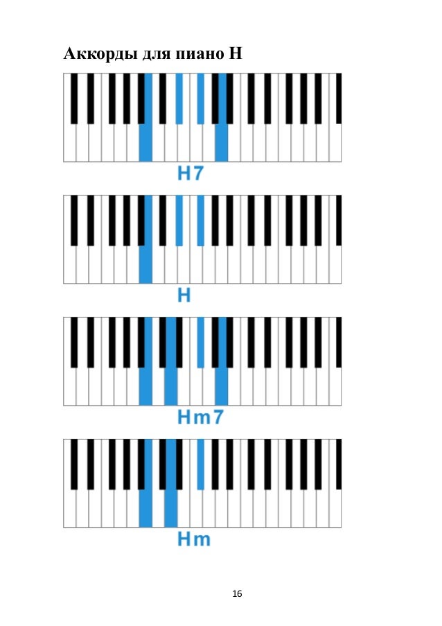 Аккорд f# на пианино. Таблица аккордов для синтезатора для начинающих. Аккорды на фортепиано. Мажорные и минорные аккорды на пианино. Аккорды yamaha.