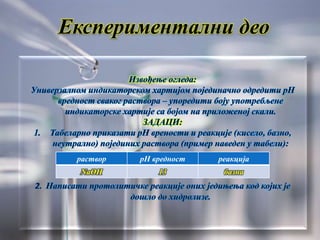 Експериментални део
раствор рН вредност реакција
NaOH 13 базна
 