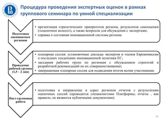 Процедура проведения экспертных оценок в рамках
группового семинара по умной специализации
16
Подготовка
оцениваемых
регионов
• презентация стратегических приоритетов региона, результатов самооценки
(«оценочное колесо»), а также вопросов для обсуждения с экспертами;
• справка о состоянии инновационной системы региона
Проведение
рабочей группы
(1,5 – 2 дня)
• пленарная сессия: установочные доклады экспертов и членов Еврокомиссии
о последних тенденциях инновационной политики ЕС;
• заседания рабочих групп по регионам с обсуждением стратегий и
разработкой рекомендаций по их совершенствованию;
• завершающая пленарная сессия для подведения итогов всеми участниками.
Пост-групповая
работа
• подготовка и направление в адрес регионов отчетов с результатами
оценочных сессий (проводится специалистами Платформы; отчеты , как
правило, не являются публичными документами).
 