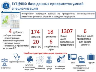 EYE@RIS: база данных приоритетов умной
специализации
17
4 рубрики:
• общее описание
• существующие
возможности региона
• целевые рынки
• отраслевые приоритеты
на уровне ЕС
174
региона
20
стран ЕС
18
регионов
6
зарубежных
стран
1307
общее
число
выявленных
приоритетов
6
среднее число
приоритетов
для одного
региона
энергетика
здравоохранение ИКТ
новые
материалы
сфера
услуг
туризм
культура
и креативные
индустрии
передовые
производственные
системы
устойчивые
инновации
Наиболее распространенные приоритеты
Инструмент агрегации данных по приоритетам инновационного
развития в регионах стран ЕС и соседних государств
 