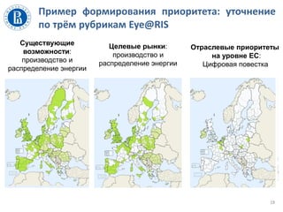 Пример формирования приоритета: уточнение
по трём рубрикам Eye@RIS
18
Существующие
возможности:
производство и
распределение энергии
Целевые рынки:
производство и
распределение энергии
Отраслевые приоритеты
на уровне ЕС:
Цифровая повестка
 