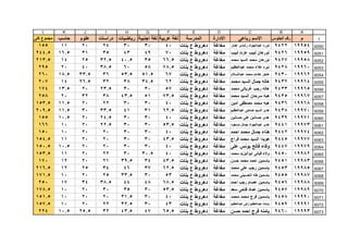 قطاع الشمال ( بني مزار  مغاغة - العدوة )