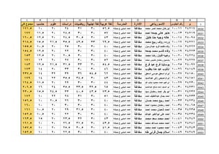 قطاع الشمال ( بني مزار  مغاغة - العدوة )