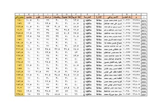 قطاع الشمال ( بني مزار  مغاغة - العدوة )