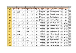 قطاع الشمال ( بني مزار  مغاغة - العدوة )