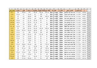 قطاع الشمال ( بني مزار  مغاغة - العدوة )
