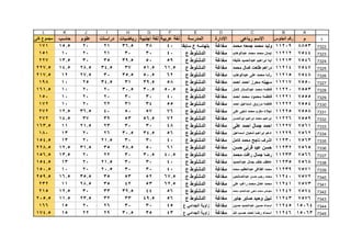 قطاع الشمال ( بني مزار  مغاغة - العدوة )