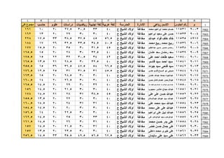 قطاع الشمال ( بني مزار  مغاغة - العدوة )