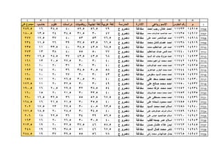 قطاع الشمال ( بني مزار  مغاغة - العدوة )