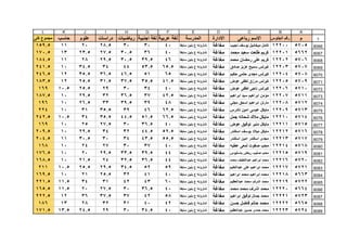 قطاع الشمال ( بني مزار  مغاغة - العدوة )