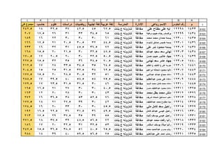 قطاع الشمال ( بني مزار  مغاغة - العدوة )