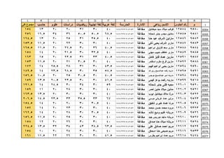قطاع الشمال ( بني مزار  مغاغة - العدوة )
