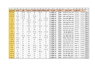 قطاع الشمال ( بني مزار  مغاغة - العدوة )