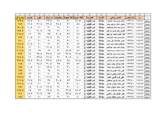 قطاع الشمال ( بني مزار  مغاغة - العدوة )