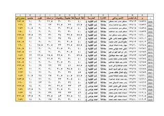 قطاع الشمال ( بني مزار  مغاغة - العدوة )