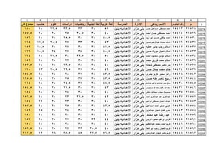 قطاع الشمال ( بني مزار  مغاغة - العدوة )