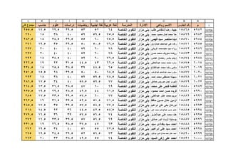 قطاع الشمال ( بني مزار  مغاغة - العدوة )