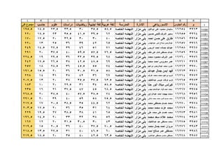 قطاع الشمال ( بني مزار  مغاغة - العدوة )