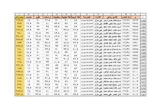 قطاع الشمال ( بني مزار  مغاغة - العدوة )