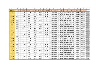 قطاع الشمال ( بني مزار  مغاغة - العدوة )
