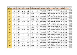 قطاع الشمال ( بني مزار  مغاغة - العدوة )