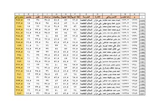 قطاع الشمال ( بني مزار  مغاغة - العدوة )