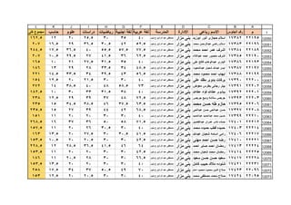 قطاع الشمال ( بني مزار  مغاغة - العدوة )