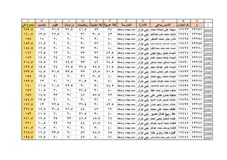 قطاع الشمال ( بني مزار  مغاغة - العدوة )