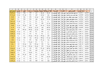 قطاع الشمال ( بني مزار  مغاغة - العدوة )