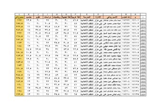 قطاع الشمال ( بني مزار  مغاغة - العدوة )