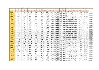 قطاع الشمال ( بني مزار  مغاغة - العدوة )